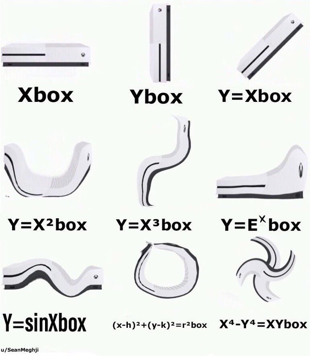 Xbox Ybox YXbox YX2 box YX3 box YEXbox YsinXbox xh2yk2r2box X4Y4XYbox