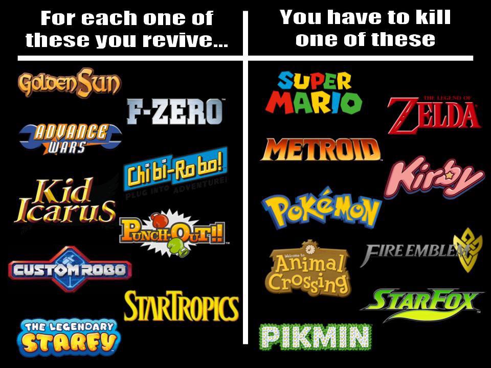 dank memes- nintendo memes - graphics - The Legend Of PokMON For each one of You have to kill these you revive... one of these Golden Sun Super FZero Mario Elda Aduance Wars Metroid Kid Kirby Icarus Poncho Fire Embleau Custom Robo Animal Crossing Startrop