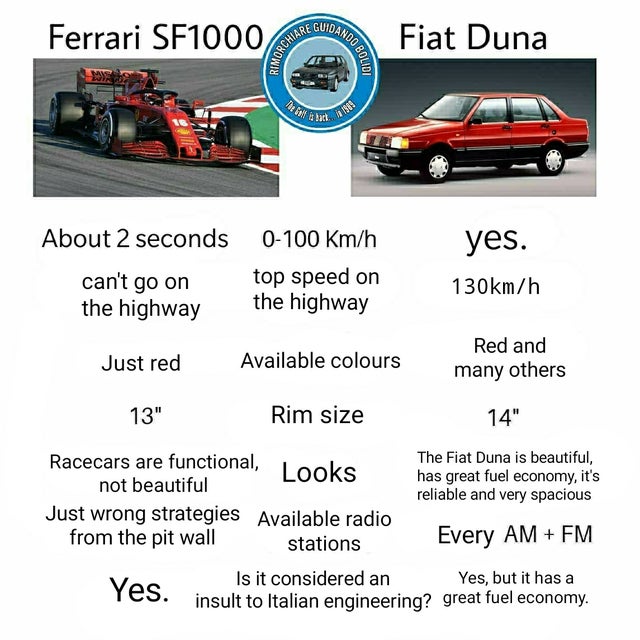 sbinnala - sbinalla f1 memes - dank memes - vehicle - Guidandos Ferrari SF1000 Rimorchiare Fiat Duna About 2 seconds 0100 kmh yes. can't go on the highway top speed on the highway mh Red and Just red Available colours many others 13