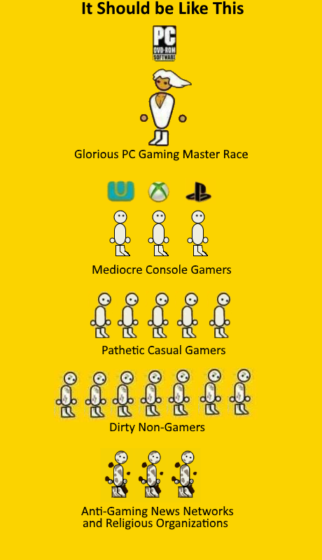 pc gaming master race meme - It Should be This Pc DvdRom Software Glorious Pc Gaming Master Race Mediocre Console Gamers 0 0 Do Pathetic Casual Gamers Dirty NonGamers AntiGaming News Networks and Religious Organizations