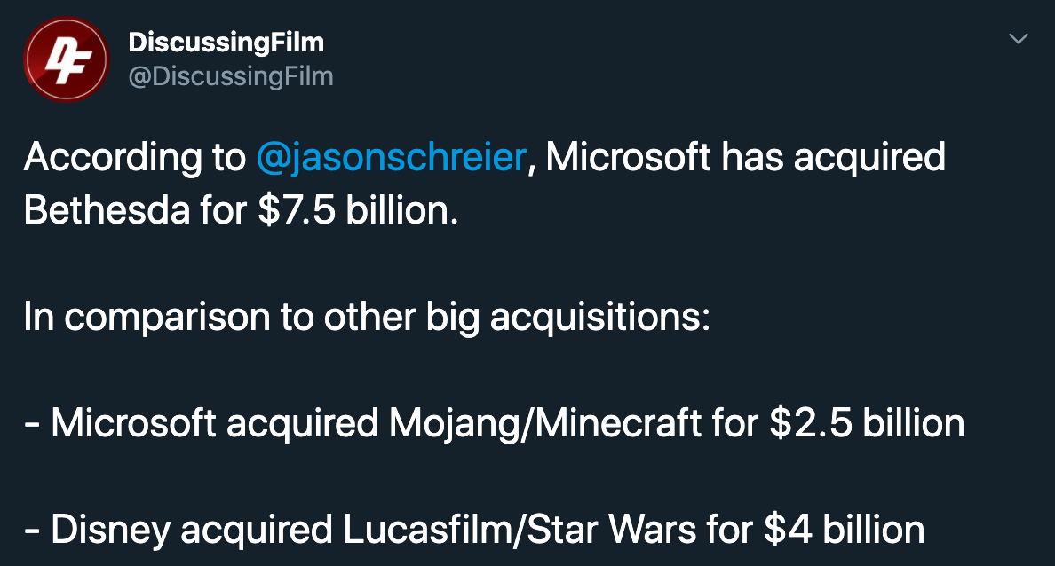 According to , Microsoft has acquired Bethesda for $7.5 billion. In comparison to other big acquisitions Microsoft acquired MojangMinecraft for $2.5 billion Disney acquired LucasfilmStar Wars for $4 billio