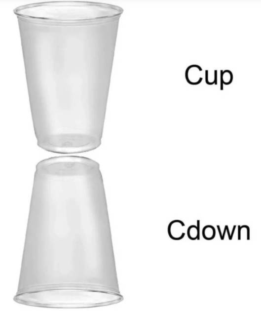 playing with words meme - Cup Cdown