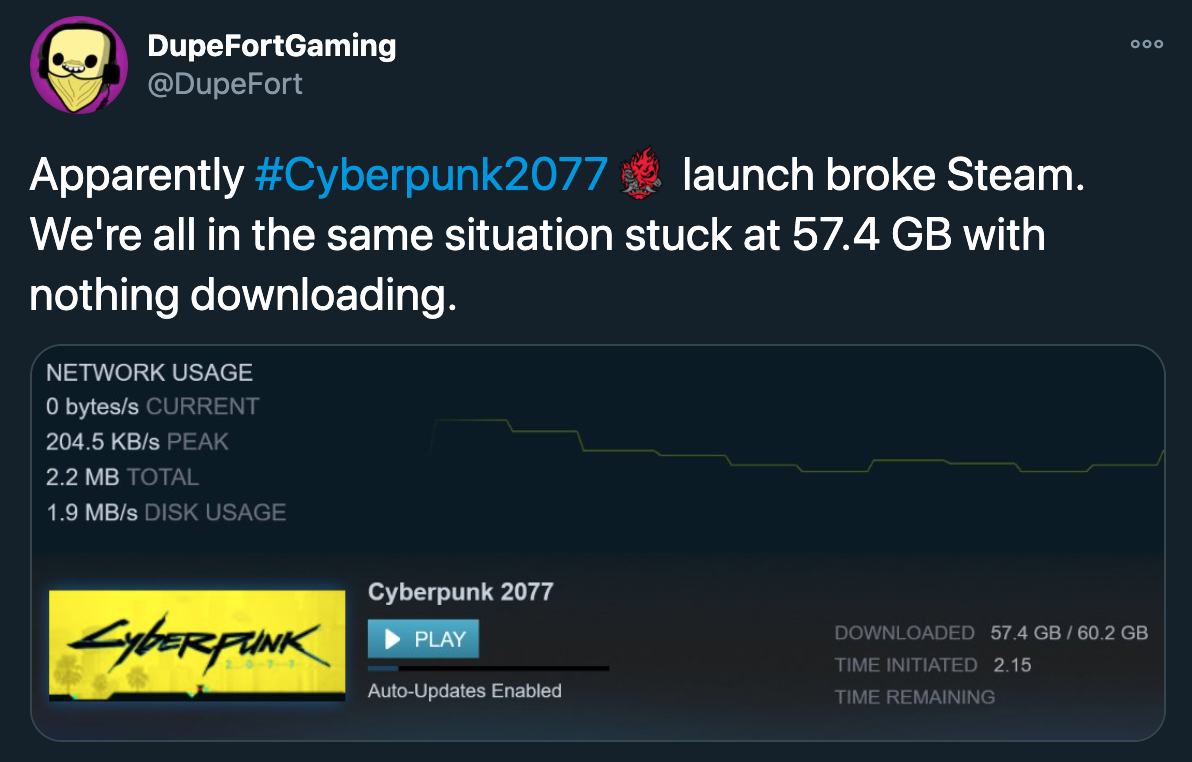 cyberpunk 2077 steam download pc gaming tweets twitter - cyberpunk 2077 - Dupe FortGaming Apparently 2077 launch broke Steam. We're all in the same situation stuck at 57.4 Gb with nothing downloading. Network Usage 0 bytess Current 204.5 Kbs Peak 2.2 Mb T