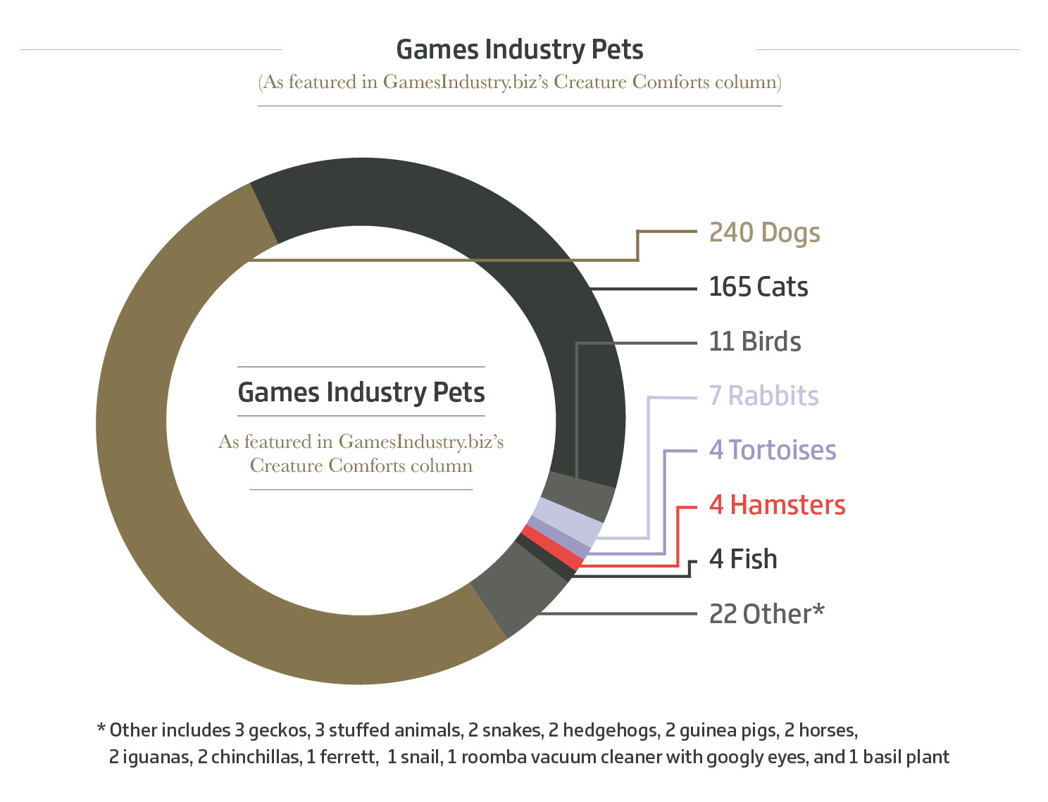 2020 year end global video game industry statistics infographics