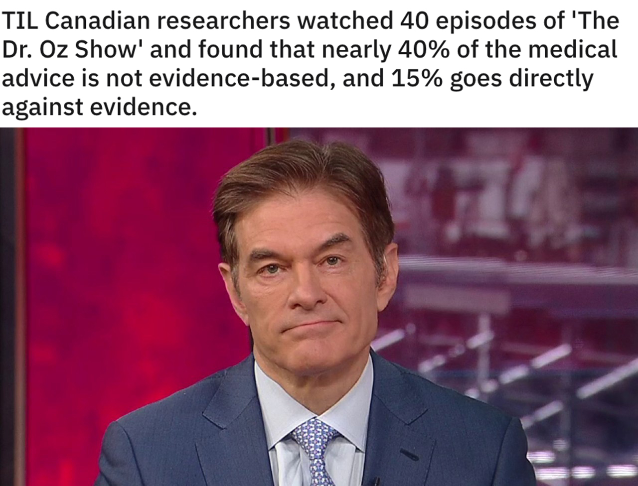 reddit today I learned posts - Til Canadian researchers watched 40 episodes of 'The Dr. Oz Show' and found that nearly 40% of the medical advice is not evidence-based, and 15% goes directly against evidence.