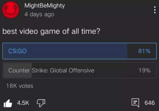 car magazine - MightBeMighty 4 days ago best video game of all time? CsGo 81% Counter Strike Global Offensive 19% 18K votes 646