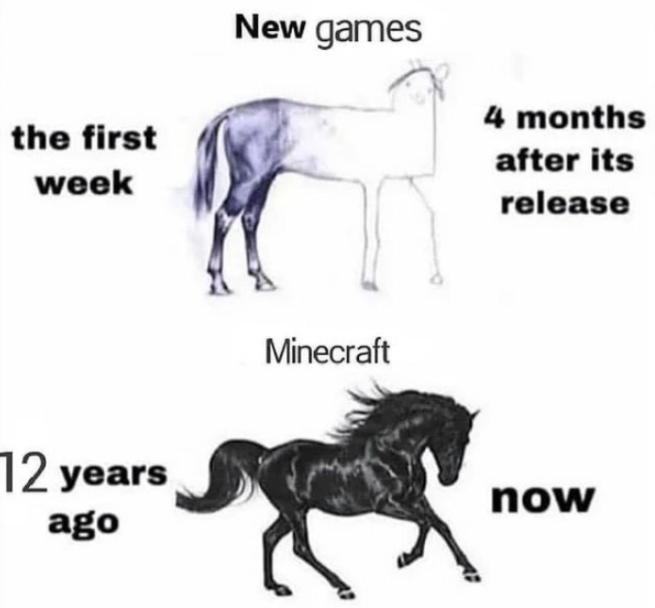 avatar vs game of thrones - New games the first week 4 months after its release Minecraft 12 years now ago
