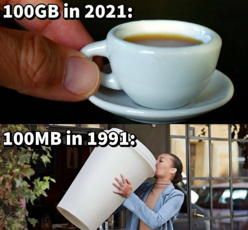 100GB in 2021 100MB in 1991