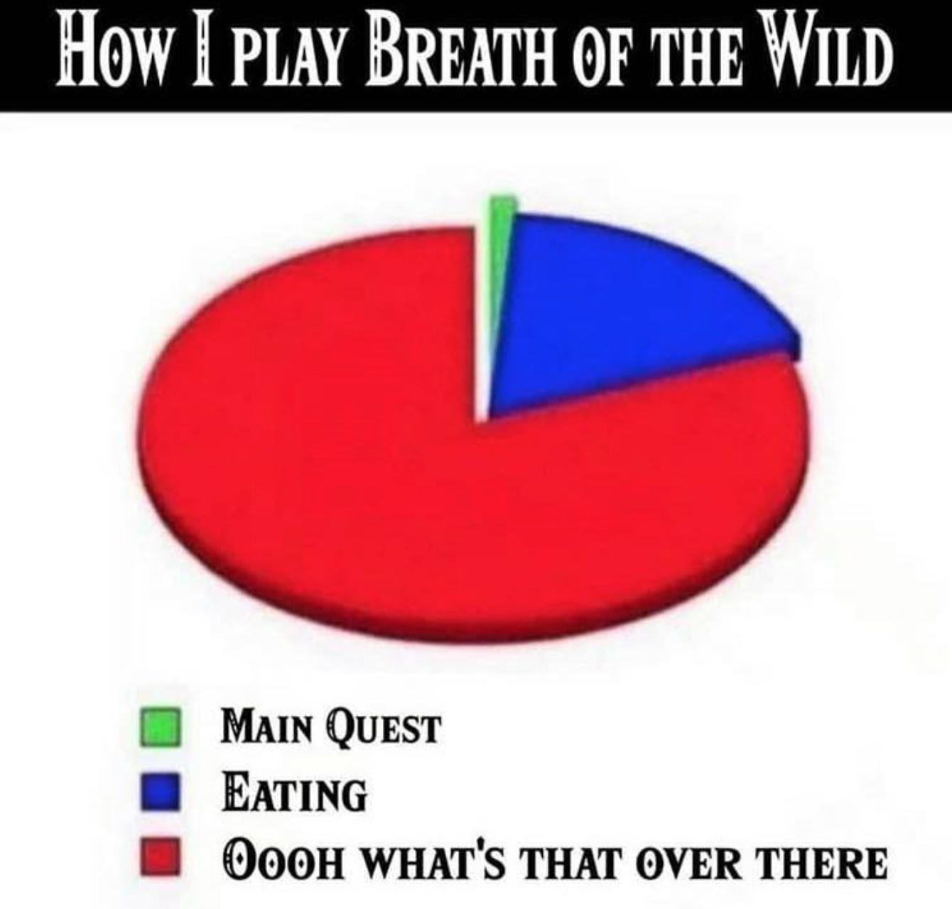 fishing memes ironic - How I Play Breath Of The Wild Main Quest Eating Oooh What'S That Over There