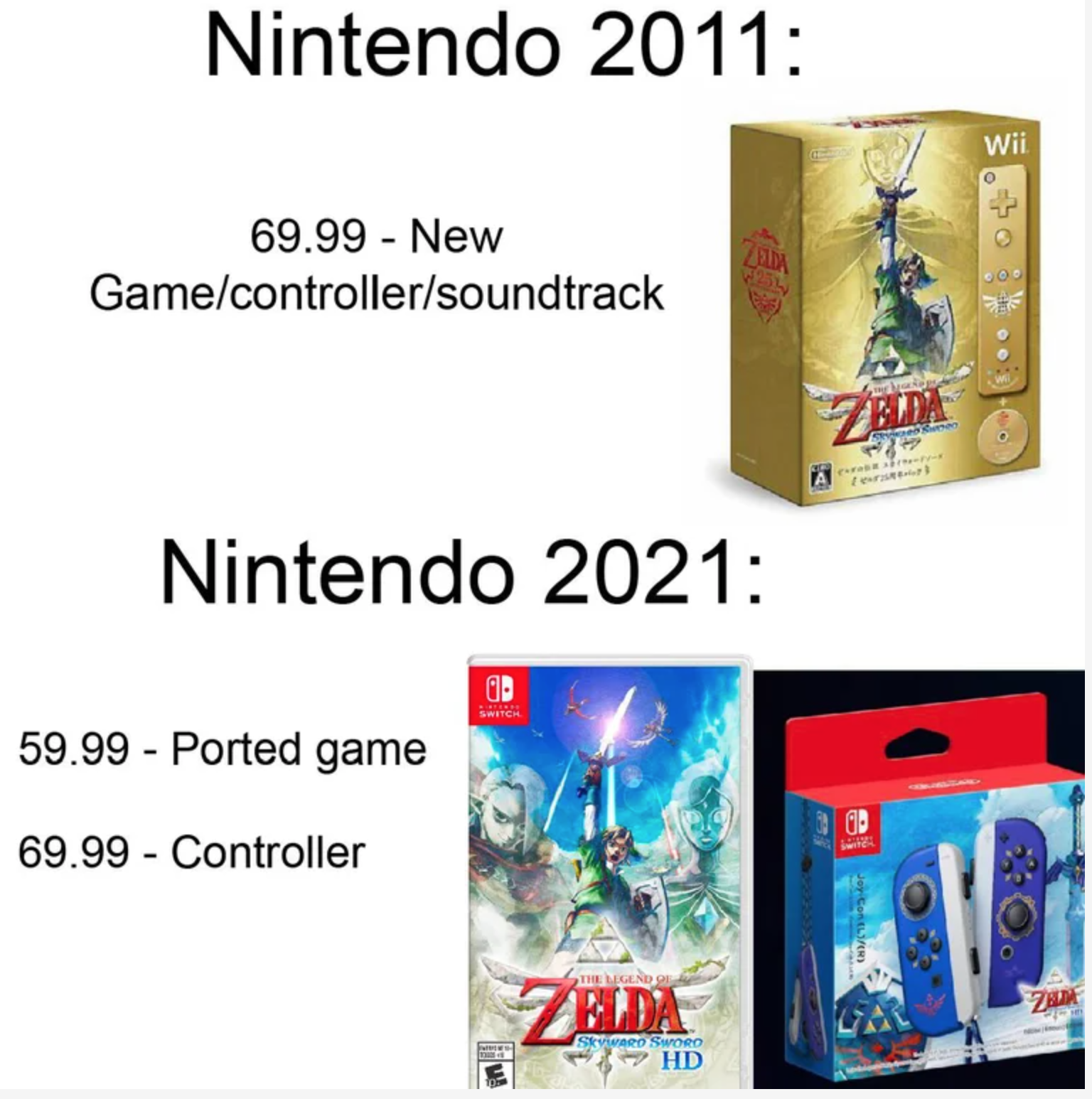gaming memes and pics - legend of zelda skyward sword - Nintendo 2011 Wii 69.99 New Gamecontrollersoundtrack Zbude Nintendo 2021 59.99 Ported game 69.99 Controller 20. Zelda Hd
