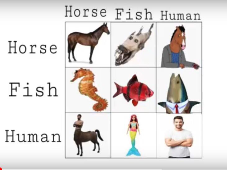 funny memes - animal cross species chart - Horse Fish Human