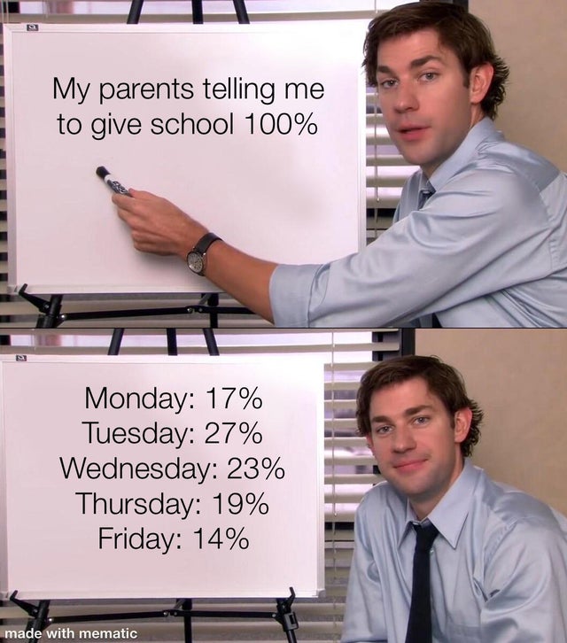 funny memes - missing office meme - My parents telling me to give school 100% Monday 17% Tuesday 27% Wednesday 23% Thursday 19% Friday 14%