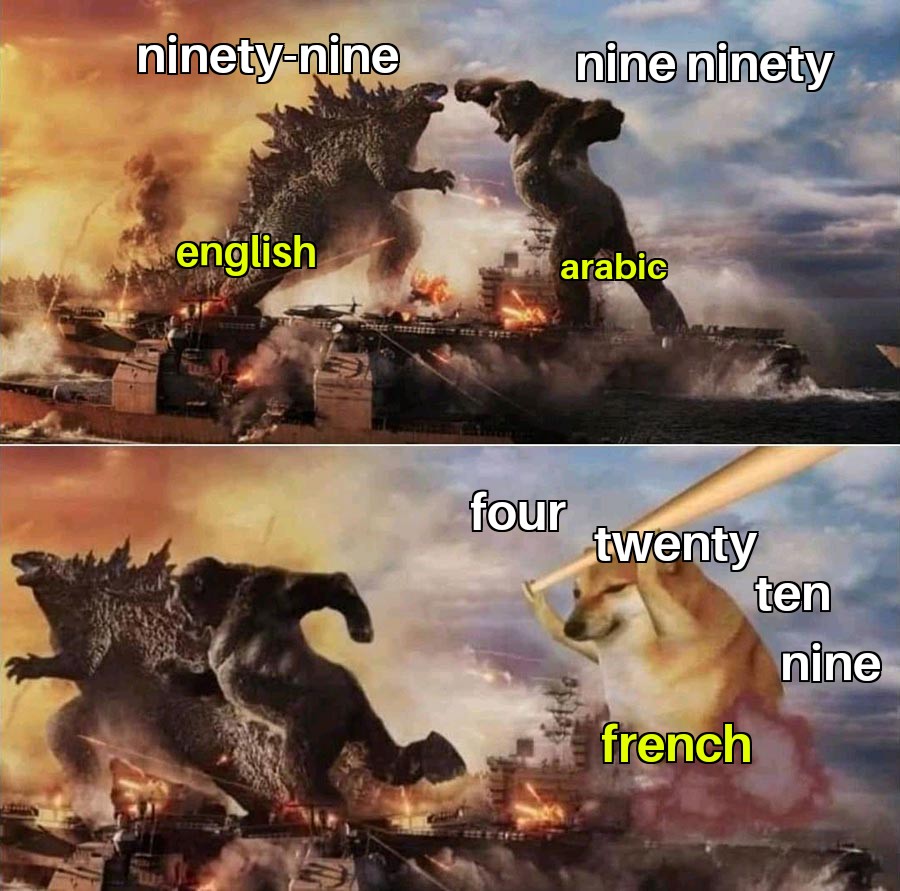 funny memes - cheems godzilla meme template - ninetynine nine ninety english arabic four twenty ten nine french