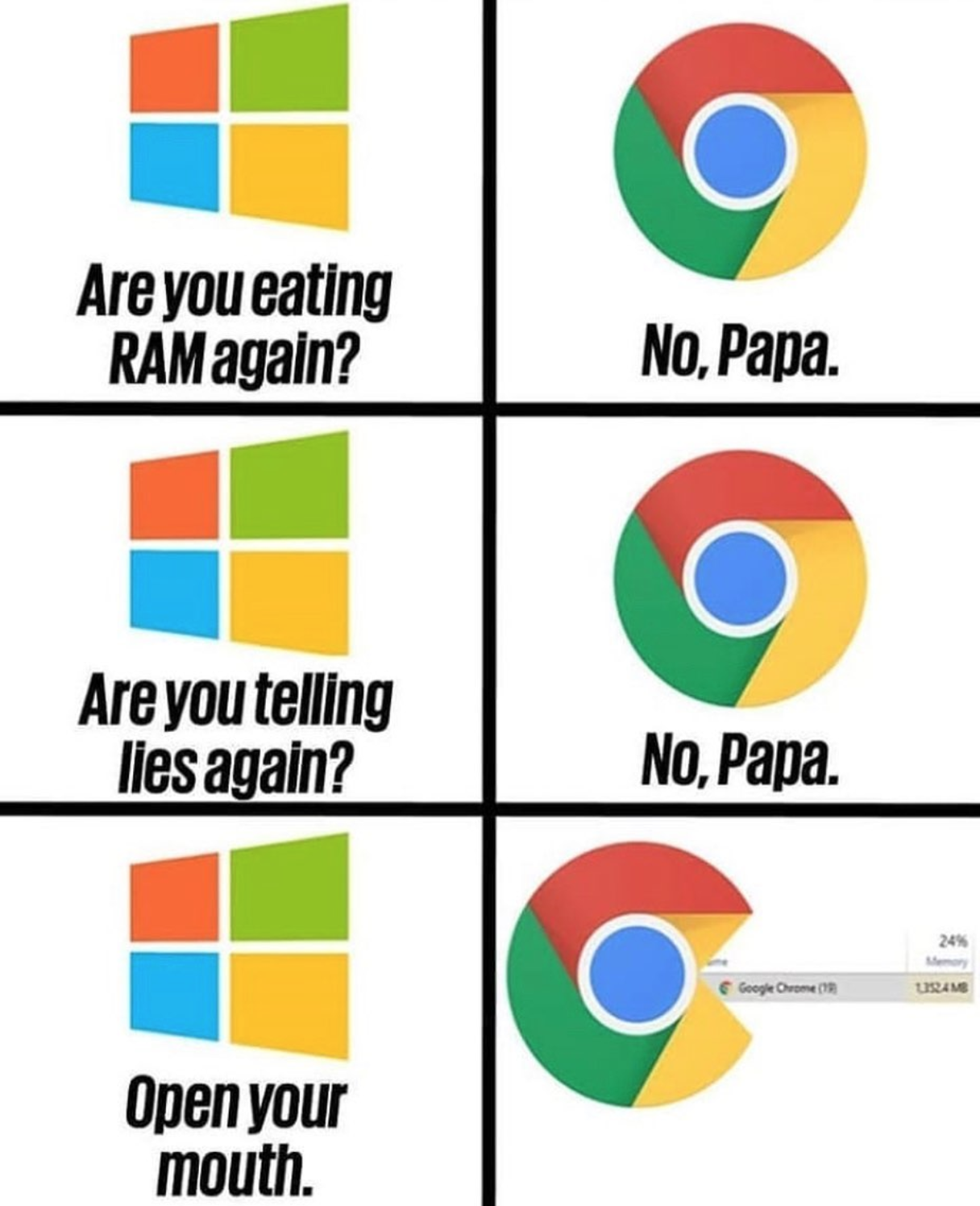 funny gaming memes - chrome are you eating ram - Are you eating Ram again? No, Papa. Are you telling lies again? No, Papa. Open your mouth.