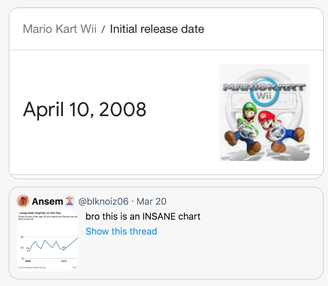 funny gaming memes - web page - Mario Kart Wii Initial release date rardor Rt Wii Foung male virginity on the rise of men under age 30 who report zero female sex pa they turned 18. Ansem Hit Mar 20 bro this is an Insane chart Show this thread 20 10 7 1989