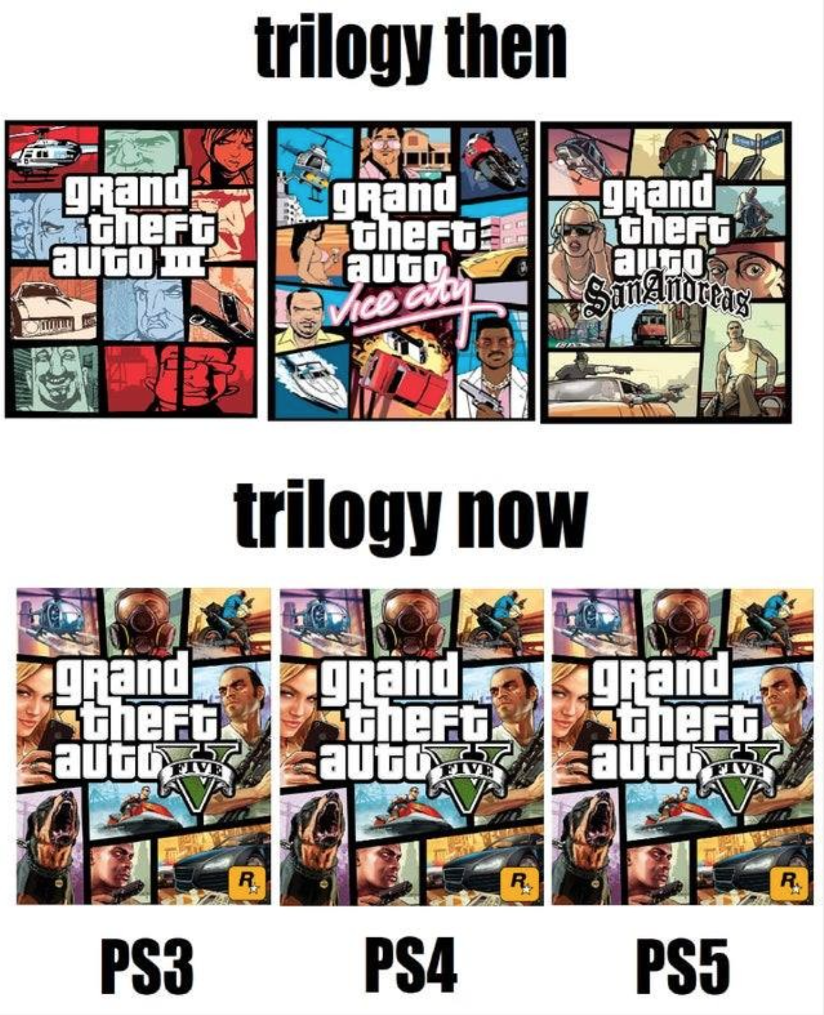funny gaming memes  - gta 3 - trilogy then grand theft auto grand theft autor grand itheft auto San Andreas Vice ale trilogy now grand theft auto Havn grandi tinert auto, V grand theft auto, Ava PS3 PS4 PS5