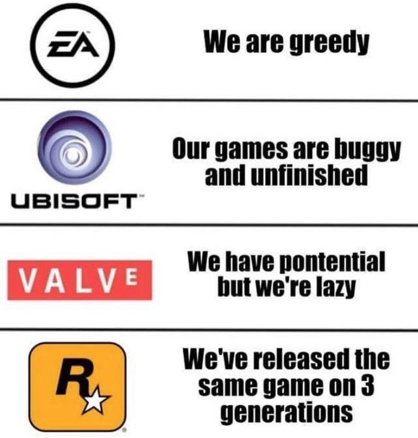 funny gaming memes - gta 5 - We are greedy Our games are buggy and unfinished Ubisoft Valve We have pontential but we're lazy R We've released the same game on 3 generations