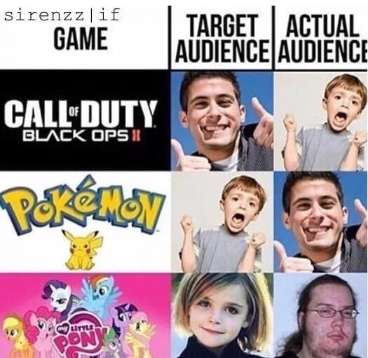 funny gaming memes  - my little pony target audience - sirenzzlif Game Target Actual Audience Audience Call Duty Black Ops Ii
