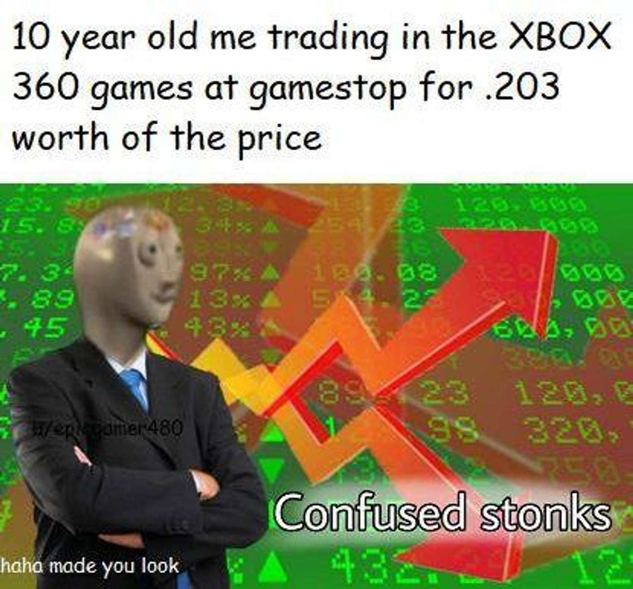 stonks meme - 10 year old me trading in the Xbox 360 games at gamestop for .203 worth of the price 1293 2523 15. 83 13% 54.25 45 Wert der 480 Confused stonks haha made you look