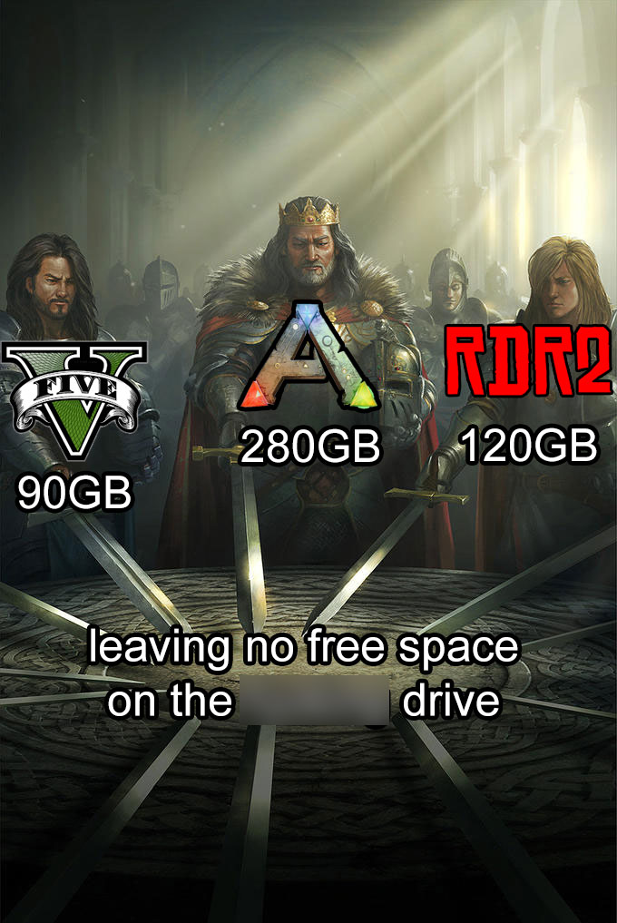 funny gaming memes --  swords united meme blank - A Roro 280GB 120GB 90GB leaving no free space drive on the