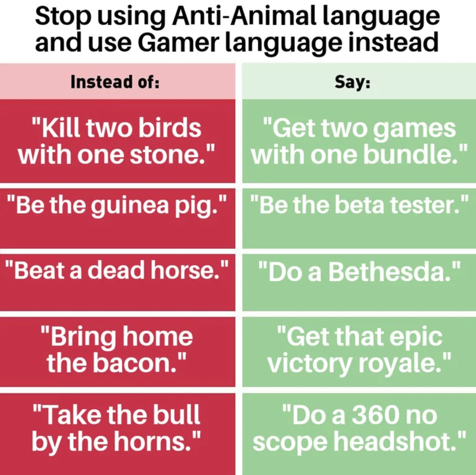funny gaming memes - boom tube meme - Stop using AntiAnimal language and use Gamer language instead Instead of Say
