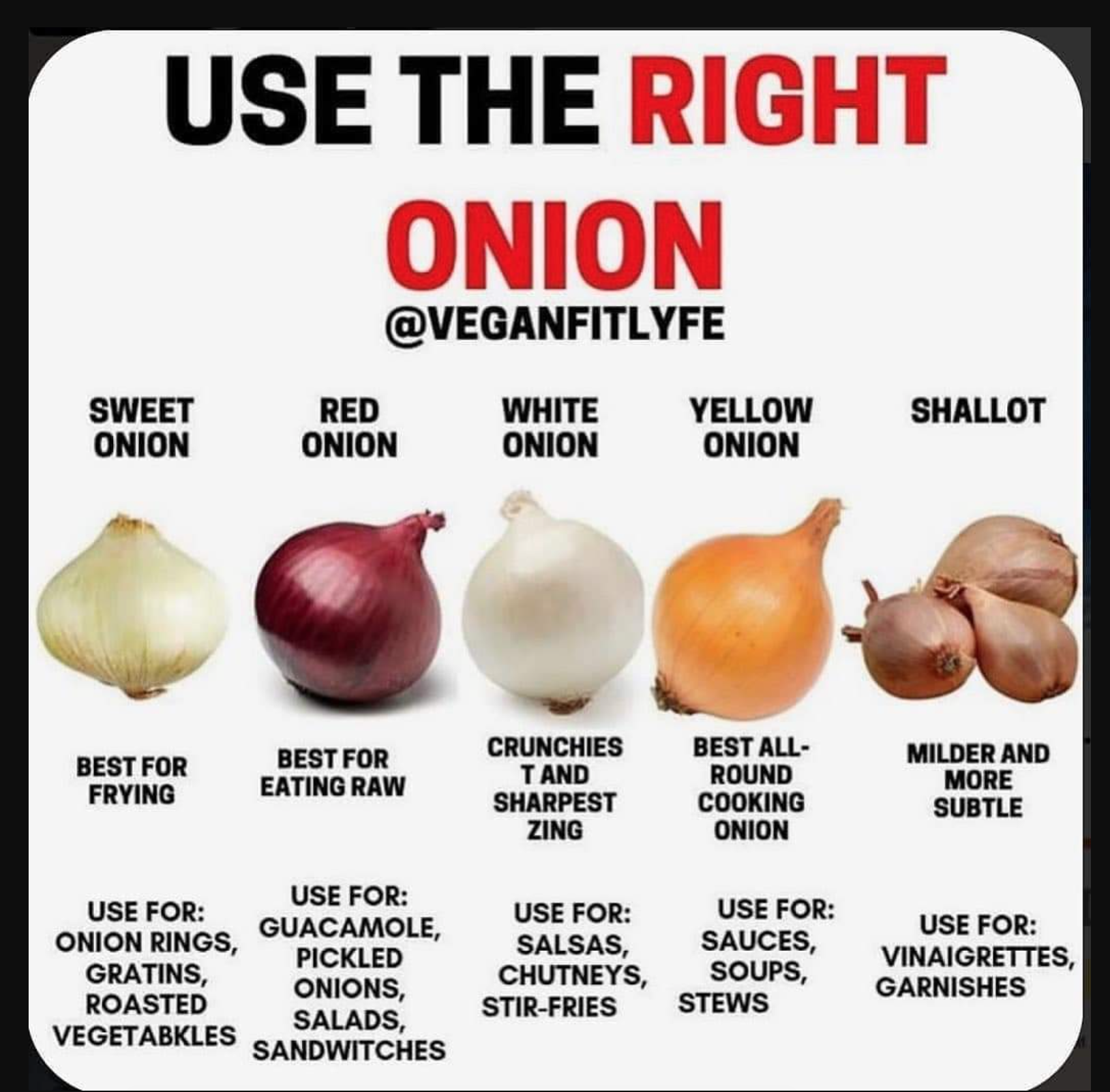 Helpful Guides to life - onion guide - Use The Right Onion Sweet Onion Red Onion White Onion Yellow Onion Shallot Best For Frying Best For Eating Raw Crunchies T And Sharpest Zing Best All Round Cooking Onion Milder And More Subtle Use For Use For Onion R