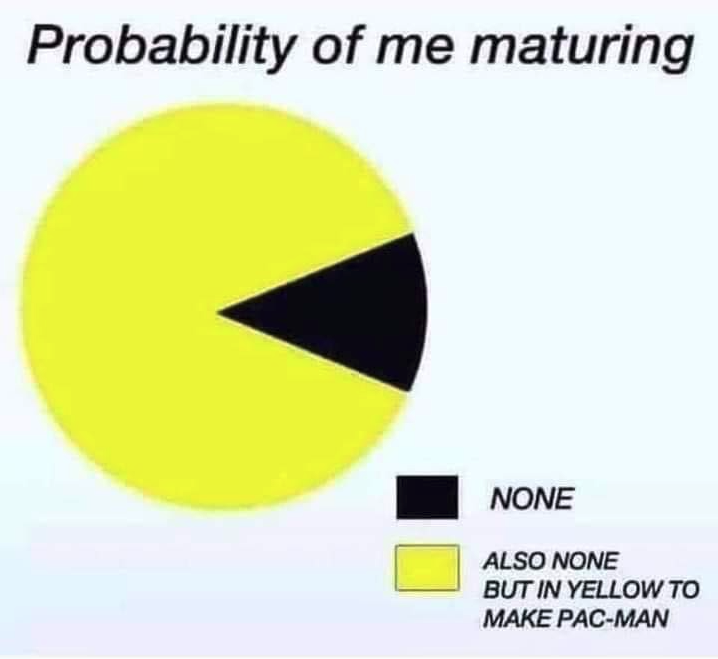 funny gaming memes  - - - Probability of me maturing None Also None But In Yellow To Make PacMan