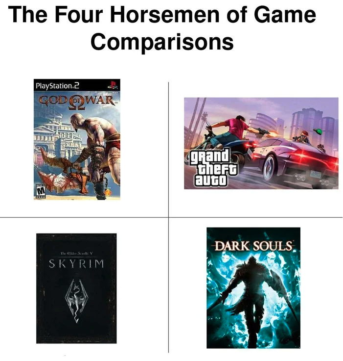 funny gaming memes  - dark souls starter pack - The Four Horsemen of Game Comparisons PlayStation 2 God War grand theft auto Dark Souls. Skyrim