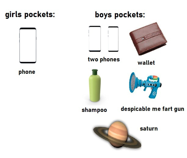 gaming memes  - angle - girls pockets boys pockets two phones wallet phone Olonging shampoo despicable me fart gun saturn