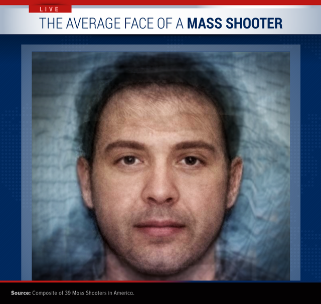 average faces - composite portraits - average face of murderer - Live The Average Face Of A Mass Shooter Source Composite of 39 Mass Shooters in America.