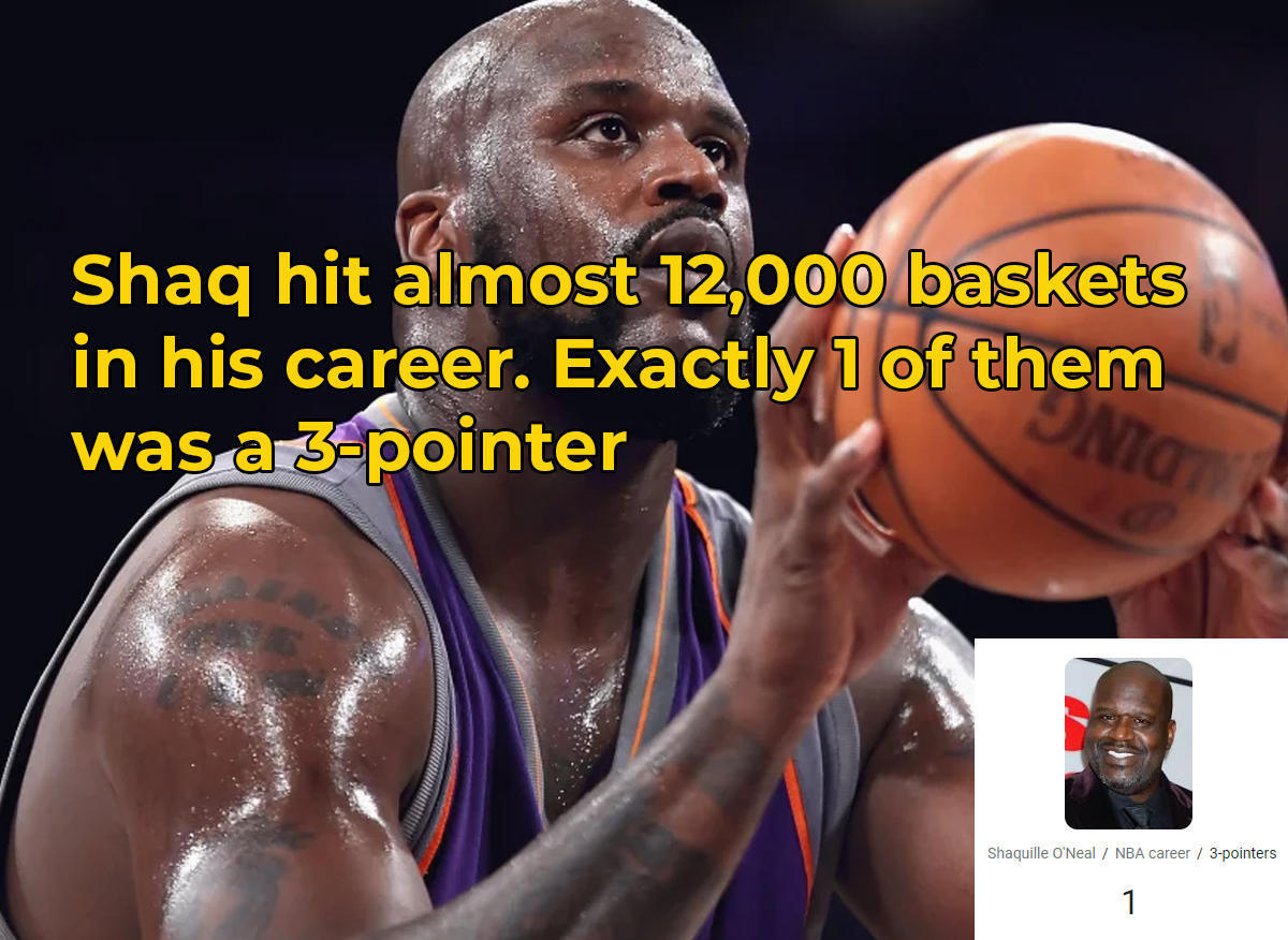 amazing facts - shaq free throw - Shaq hit almost 12,000 baskets in his career. Exactly 1 of them was a 3pointer Oniat Shoqulle O'Neal Nba career 3pointers 1