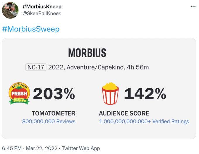 Morbius Memes - it's morbin time - online advertising - .. Morbius Nc17 2022, AdventureCapekino, 4h 56m Fresh 203% 142% Rotten Tomates Tomatometer 800,000,000 Reviews Audience Score 1,000,000,000,000 Verified Ratings . . Twitter Web App