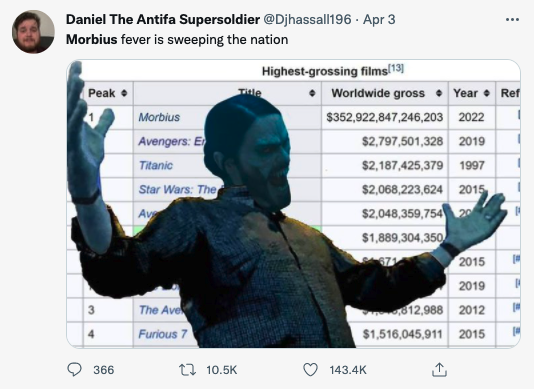 Morbius Memes - it's morbin time - software - . Daniel The Antifa Supersoldier Apr 3 Morbius fever is sweeping the nation Highestgrossing films13 Peak Title Worldwide gross Year Ref Morbius $352,922,847,246,203 2022 Avengers E $2,797,501,328 2019 Titanic
