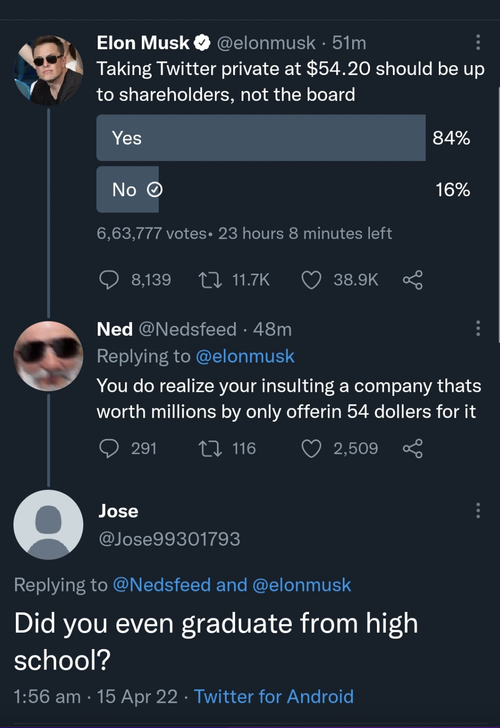 People who didn't get the joke - screenshot - Elon Musk 51m Taking Twitter private at $54.20 should be up to holders, not the board Yes 84% No 16% 6,63,777 votes