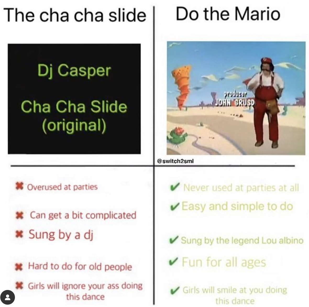 Nintendo memes - super mario bros super show - The cha cha slide Dj Casper Cha Cha Slide original Overused at parties Can get a bit complicated Sung by a dj Hard to do for old people Girls will ignore your ass doing this dance Do the Mario