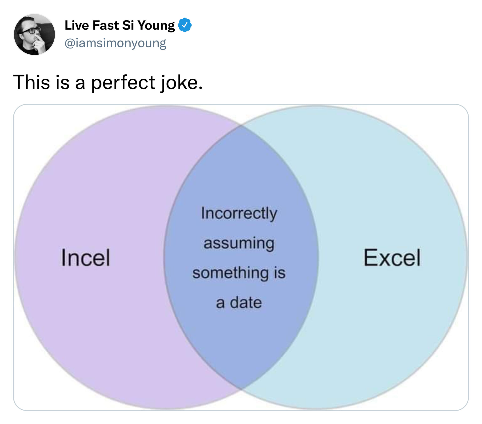 Monday Morning Randomness - diagram - Live Fast Si Young This is a perfect joke. Incel Incorrectly assuming something is a date Excel