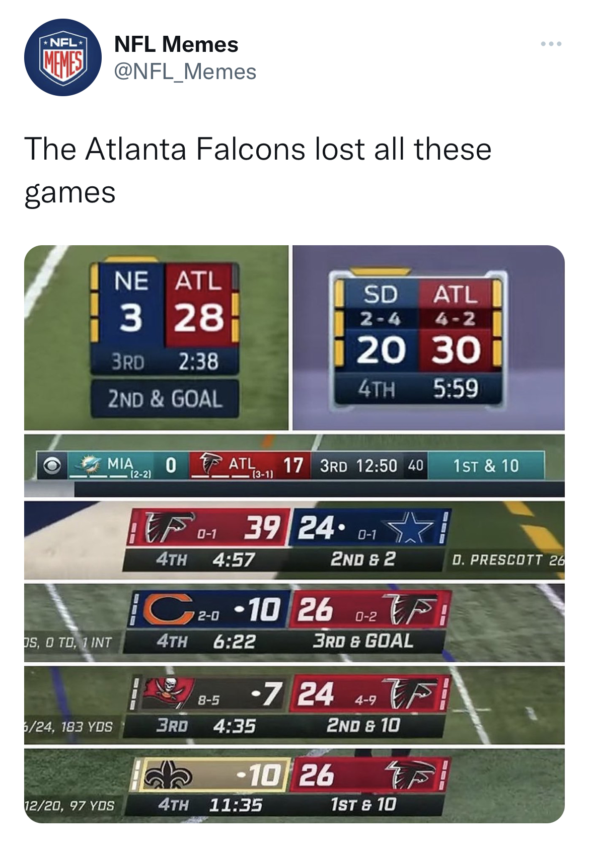 NFL memes week 1 2022 - team sport - Nfl Nfl Memes The Atlanta Falcons lost all these games Ne Atl 3 28 3RD 2ND & Goal Mia 0 1221 S. O To Int 24, 183 Yos 1220, 97 Yds 01 3RD 4TH Atl 17 3RD 40 1311 85 39 2401 C2010 26 02 4TH Sd Atl 24 42 20 30 4TH 10 2ND &