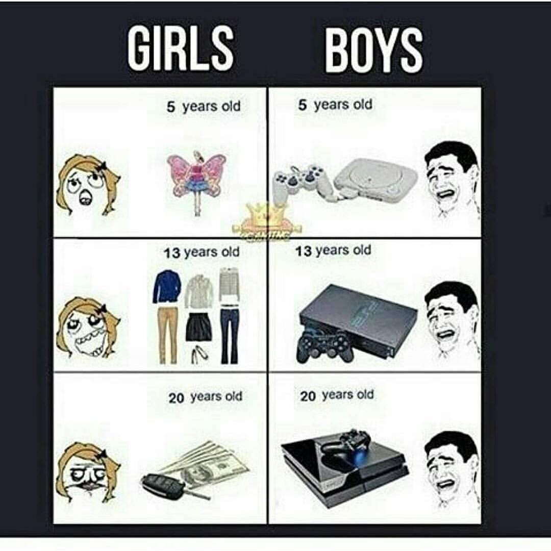 Gaming memes - communication - Dag Girls 5 years old 13 years old 20 years old Boys 5 years old 13 years old 20 years old