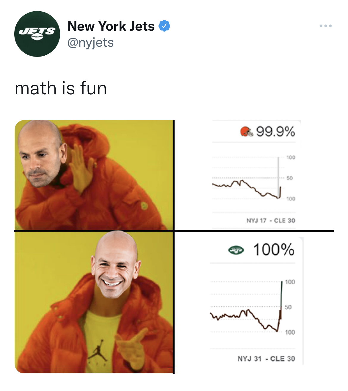 salty and savage nfl memes - human behavior - New York Jets math is fun 99.9% 100 50 100 Nyj 17Cle 30 100% 100 50 100 Nyj 31Cle 30 E