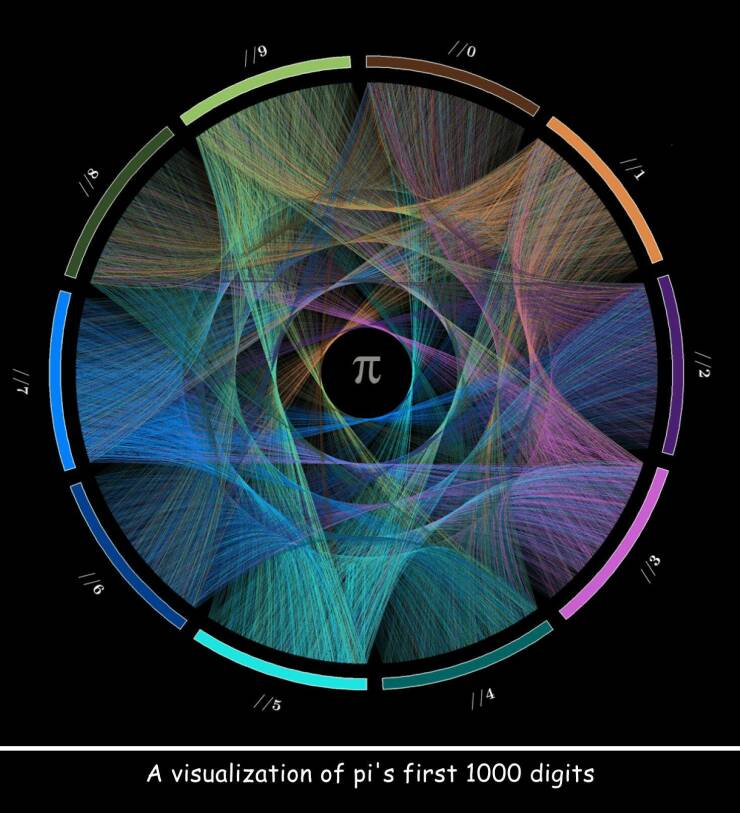 daily dose of memes and pics - cristian ilies vasile - 7 9 00 9 5 Tu 0 A visualization of pi's first 1000 digits 1 8 2