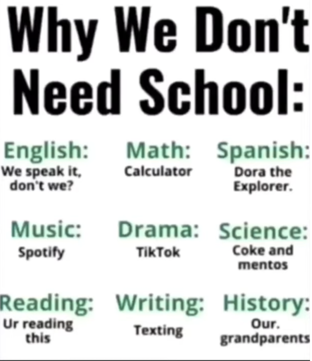 Cringey Pics - Music - Why We Don't Need School English Math Spanish We speak it, don't we? Calculator Dora the Explorer. Music Spotify Drama Science TikTok Coke and mentos Reading Writing History Ur reading this Texting Our. grandparents