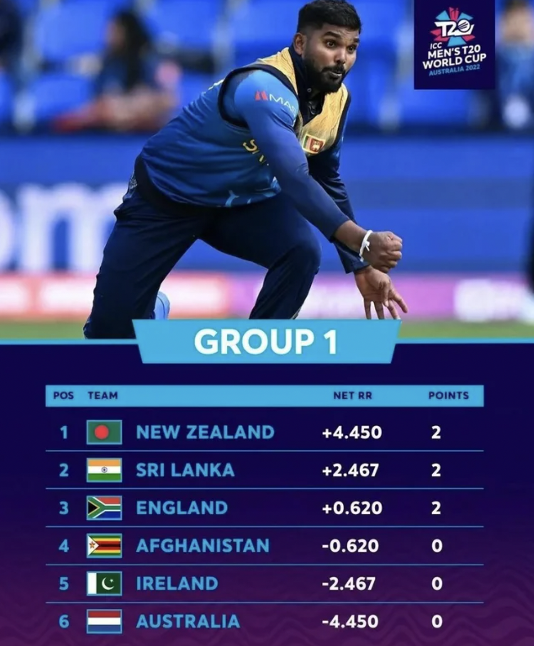 Freaky Fails and Facepalms - New Zealand Sri Lanka England Afghanistan E Ireland Australia Ne