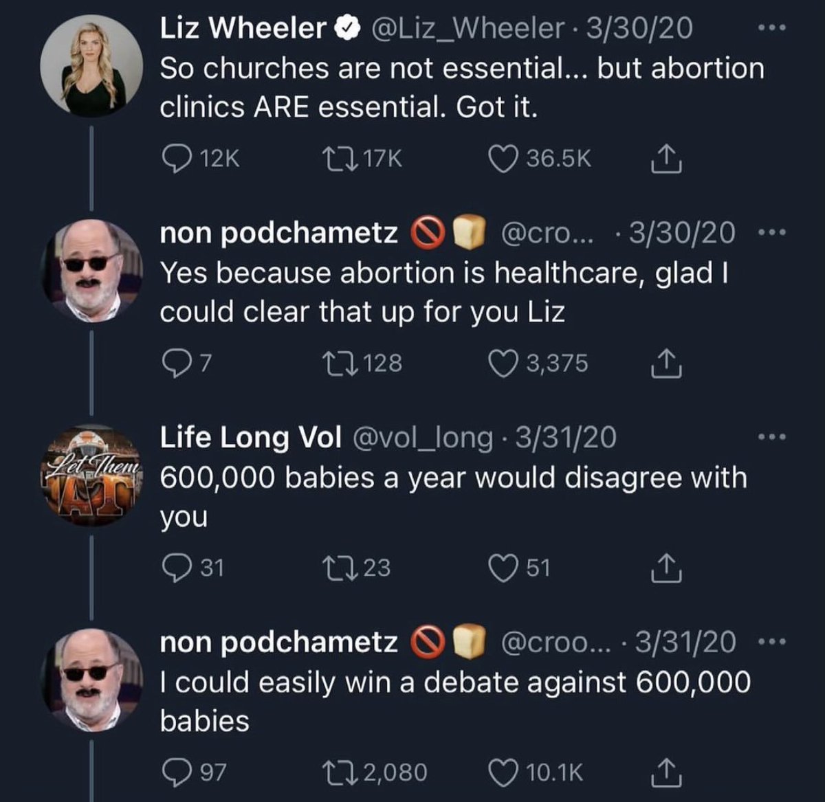 Best Tweets of All Time - could easily win a debate meme - Let Them Liz Wheeler 33020 So churches are not essential... but abortion clinics Are essential. Got it. 12K non podchametz ... 33020 Yes because abortion is healthcare, glad I could clear that up 
