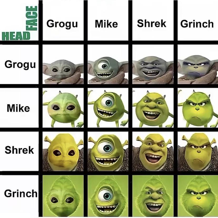 funny memes and pics - grogu mike shrek grinch - Face Head Grogu Mike Shrek Grinch Grogu Mike 88 Shrek Grinch D
