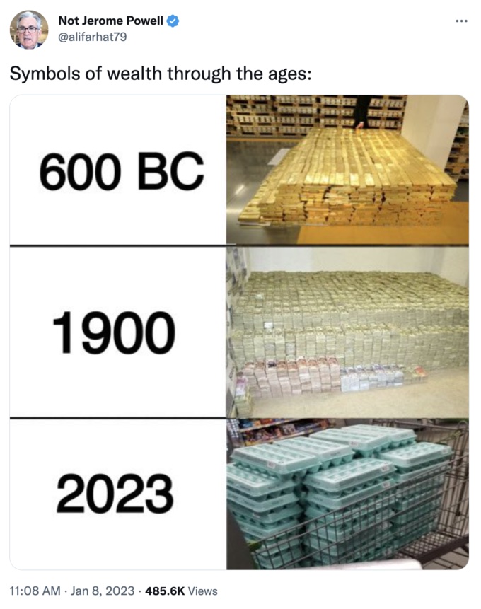 Egg Shortage 2023 memes - wood - Not Jerome Powell Symbols of wealth through the ages 600 Bc 1900 2023 Views 11037
