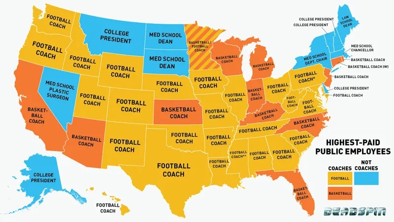 infographics and charts - highest paid state employees - Football Coach Football Coach Med School Plastic Surgeon Basket Ball Coach Football Coach College President College President Football Coach Football Coach Football Coach Basketball Football Coach C