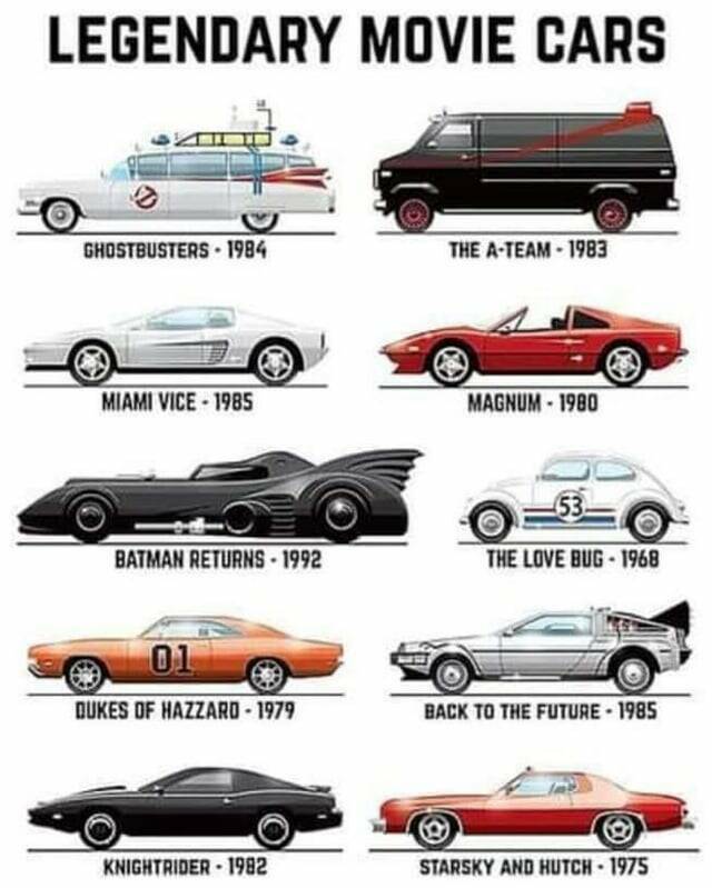 infographics and charts - legendary movie cars - Legendary Movie Cars Ghostbusters 1984 Miami Vice1985 Batman Returns1992 01 Dukes Of Hazzaro 1979 Knightrider1982 The ATeam1983 Magnum1980 53 The Love Bug1968 Back To The Future 1985 Starsky And Hutch 1975