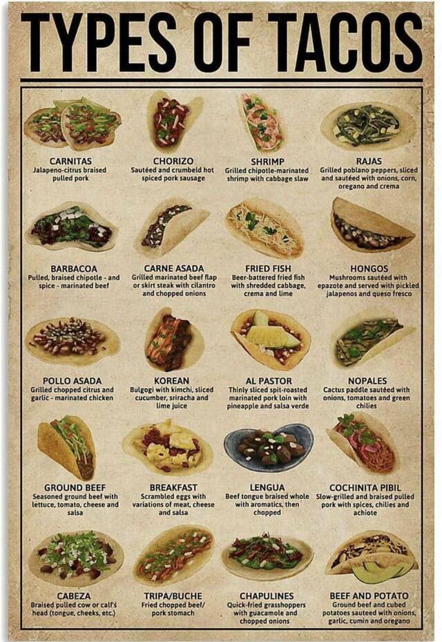 infographics and charts - types of tacos - Types Of Tacos Carnitas Jalapenocitrus braised pulled pork Barbacoa Pulled, braised chipotle and spice marinated beef Pollo Asada Grilled chopped citrus and garlic marinated chicken Ground Beef Seasoned ground be