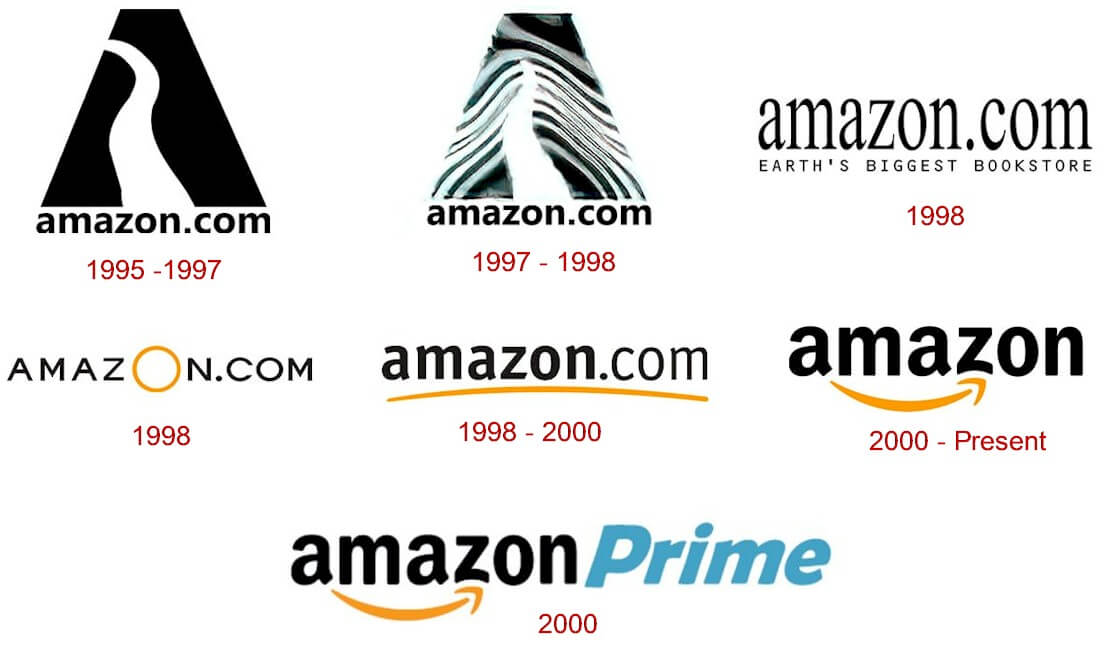 Internet artifacts - amazon logo evolution - amazon.com 19951997 Amazon.Com 1998 amazon.com 1997 1998 amazon.com 1998 2000 amazon.com Earth'S Biggest Bookstore 2000 amazon Prime 1998 amazon 2000 Present