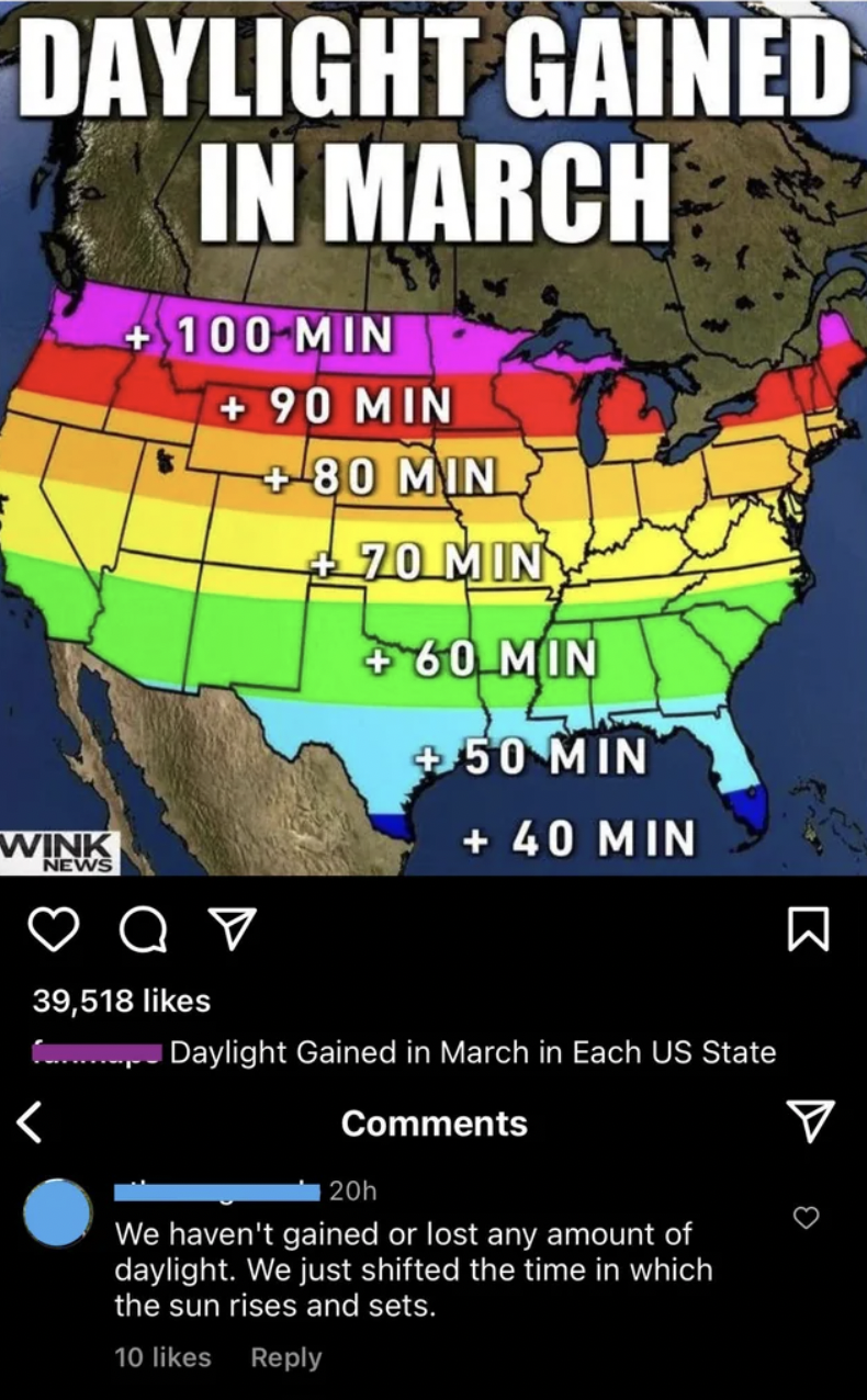 facepalms - map - Daylight Gained In March Wink News 100 Min 90 Min 80 Min 70 Min 60 Min 50 Min 40 Min 39,518 Daylight Gained in March in Each Us State 20h We haven't gained or lost any amount of daylight. We just shifted the time in which the sun rises a